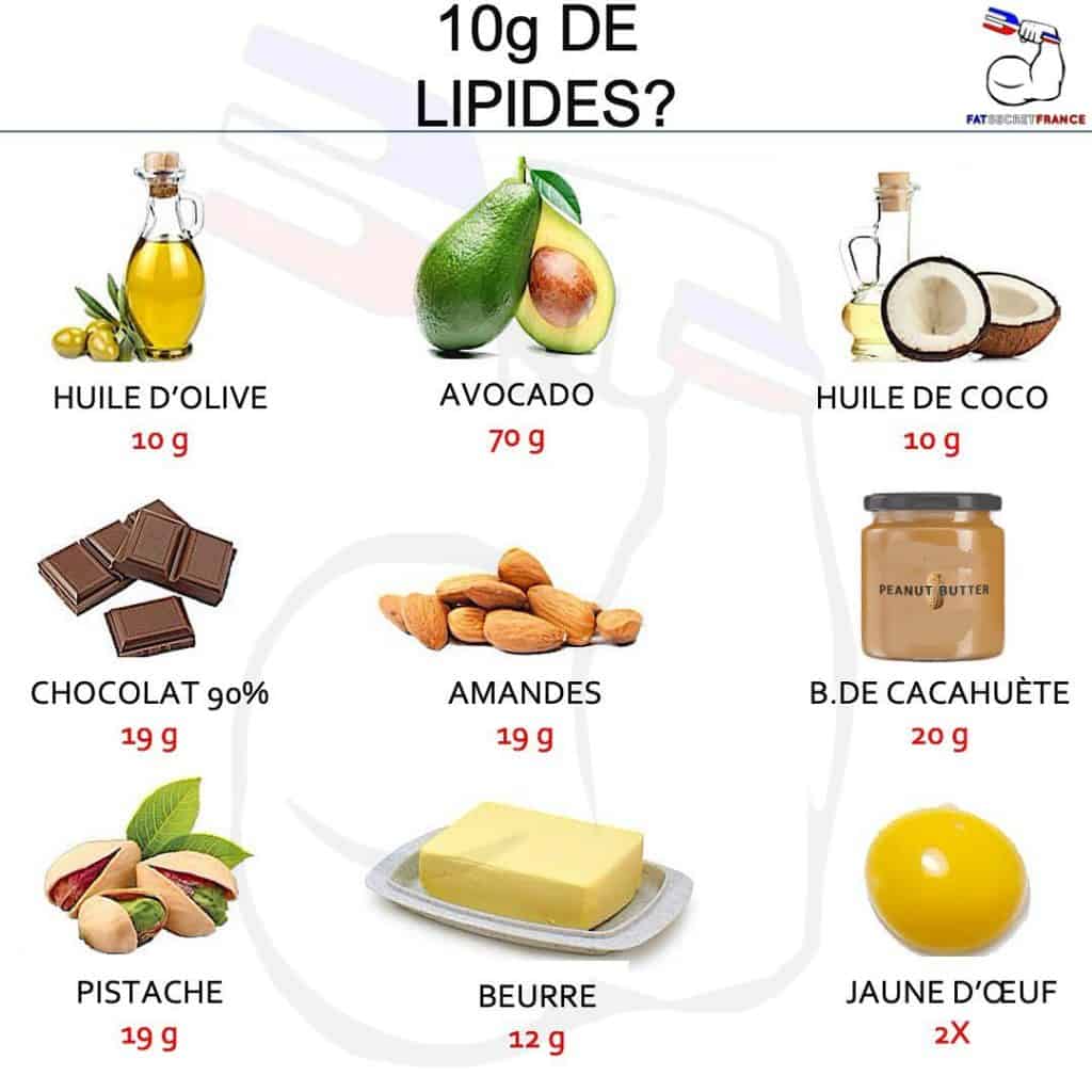 Tableaux déquivalences alimentaires Fatsecretfrance