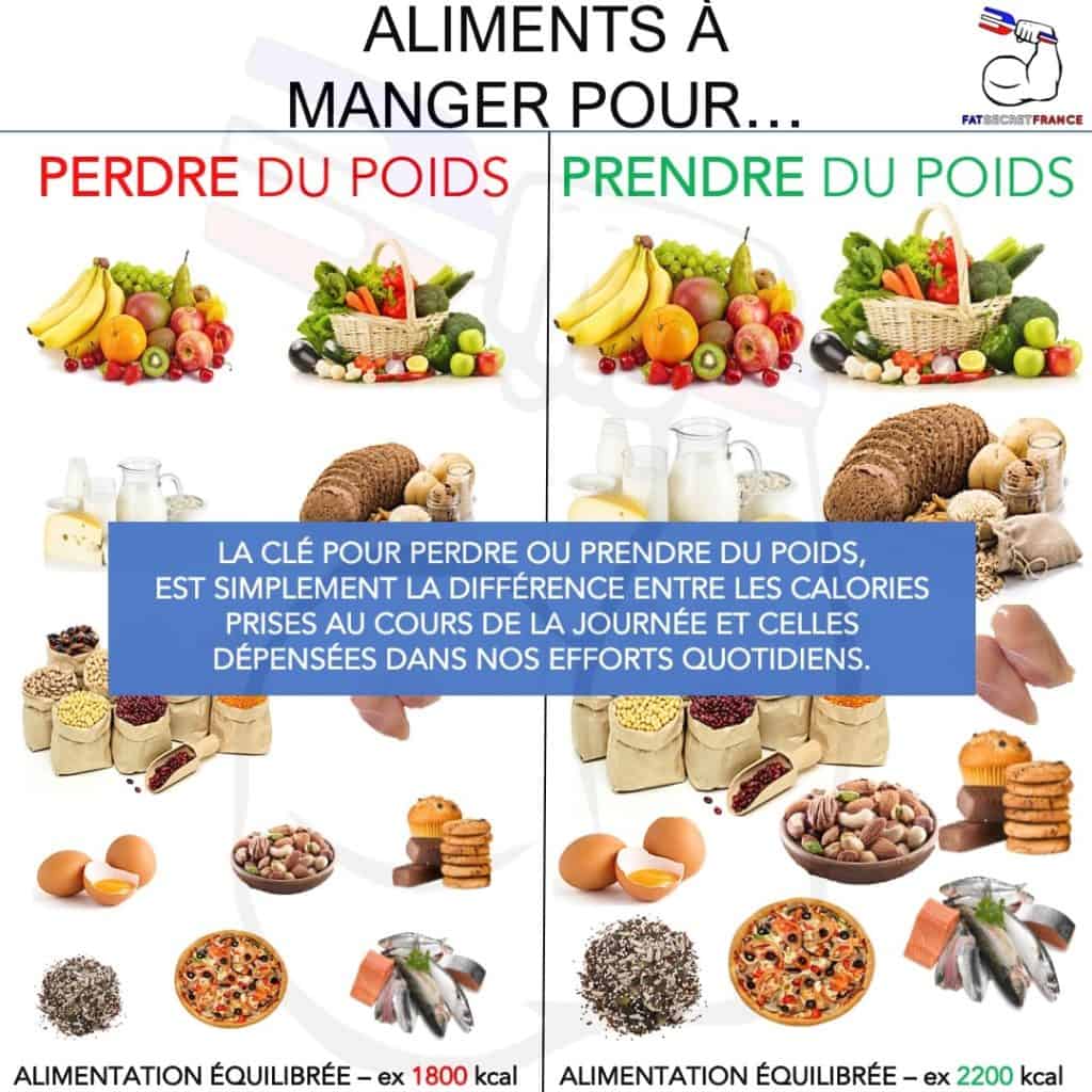 Aliments Manger Pour Perdre Du Poids Fatsecretfrance