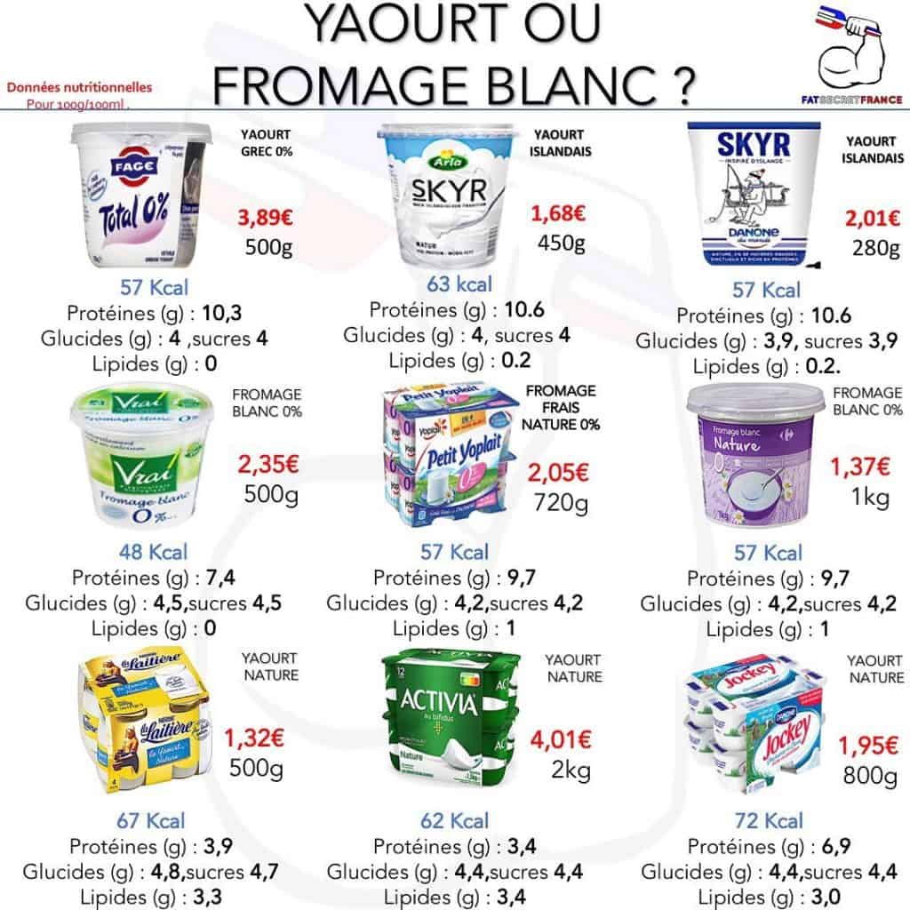 Quelle est la différence entre yaourt et fromage blanc ?  Fatsecretfrance