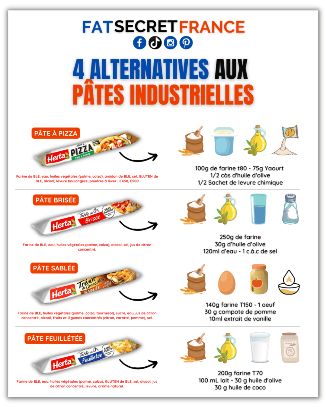 Alternatives "healthy" aux pâtes industrielles