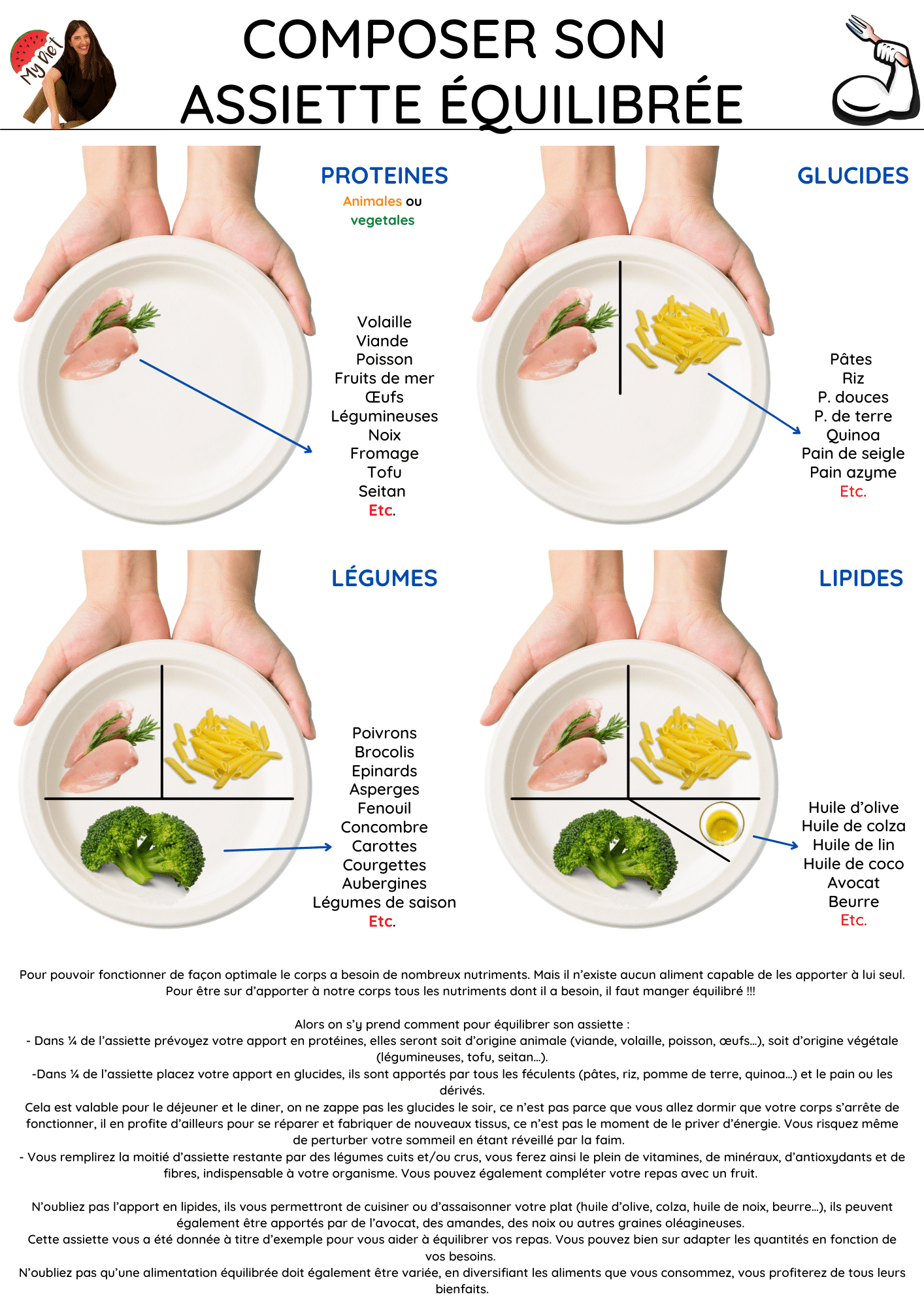 Repas équilibré pour maigrir : composer l'assiette parfaite