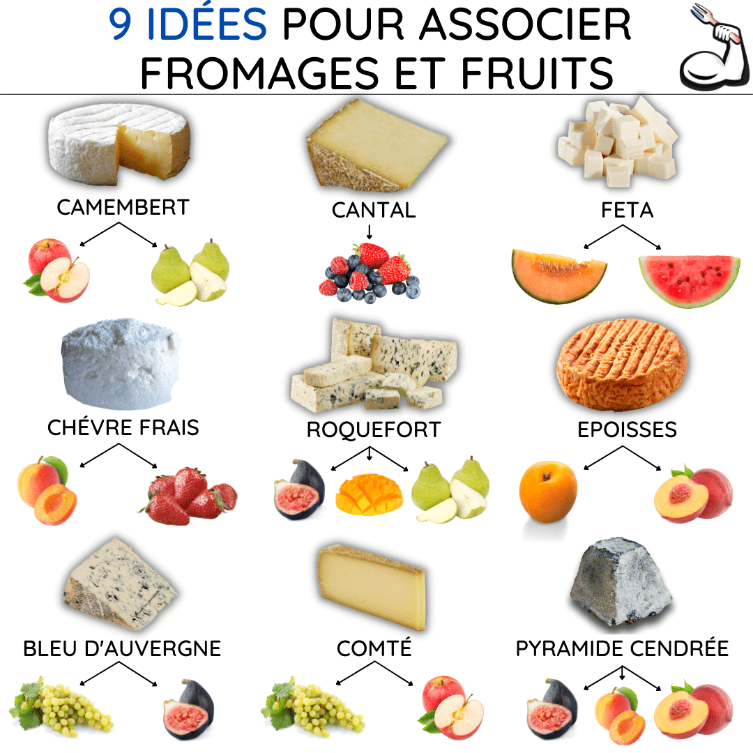 9 idées pour associer fromages et fruits 2