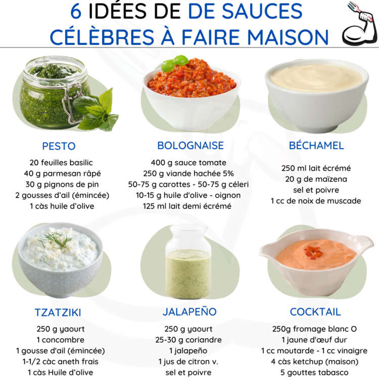 6 Idées De De Sauces Célèbres à Faire Maison - Fatsecretfrance