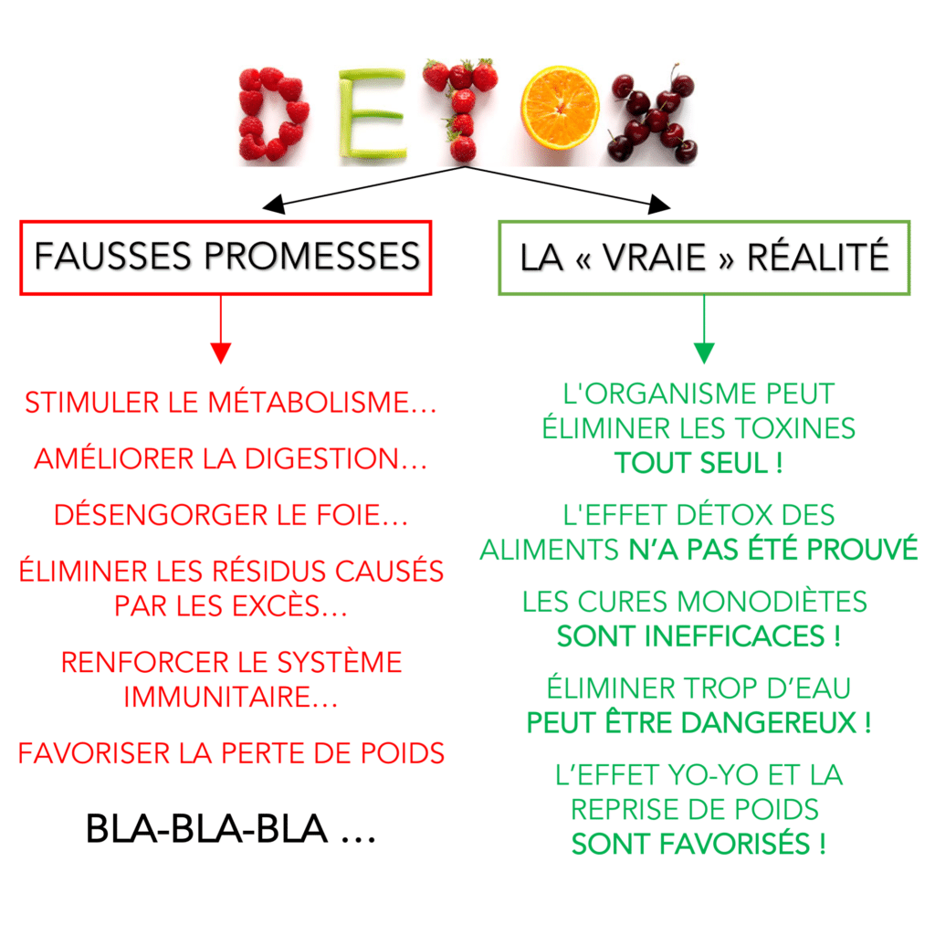 D-FIT - La cure detox est un mode d'alimentation qui