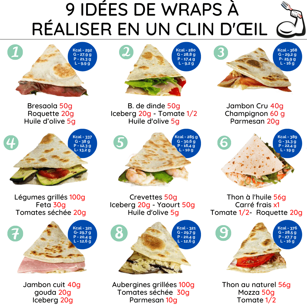 Maxi guide des wraps diététiques - 9 wraps 1 page